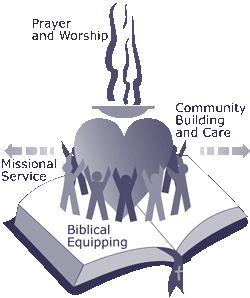The Four ChristCare Group Activities